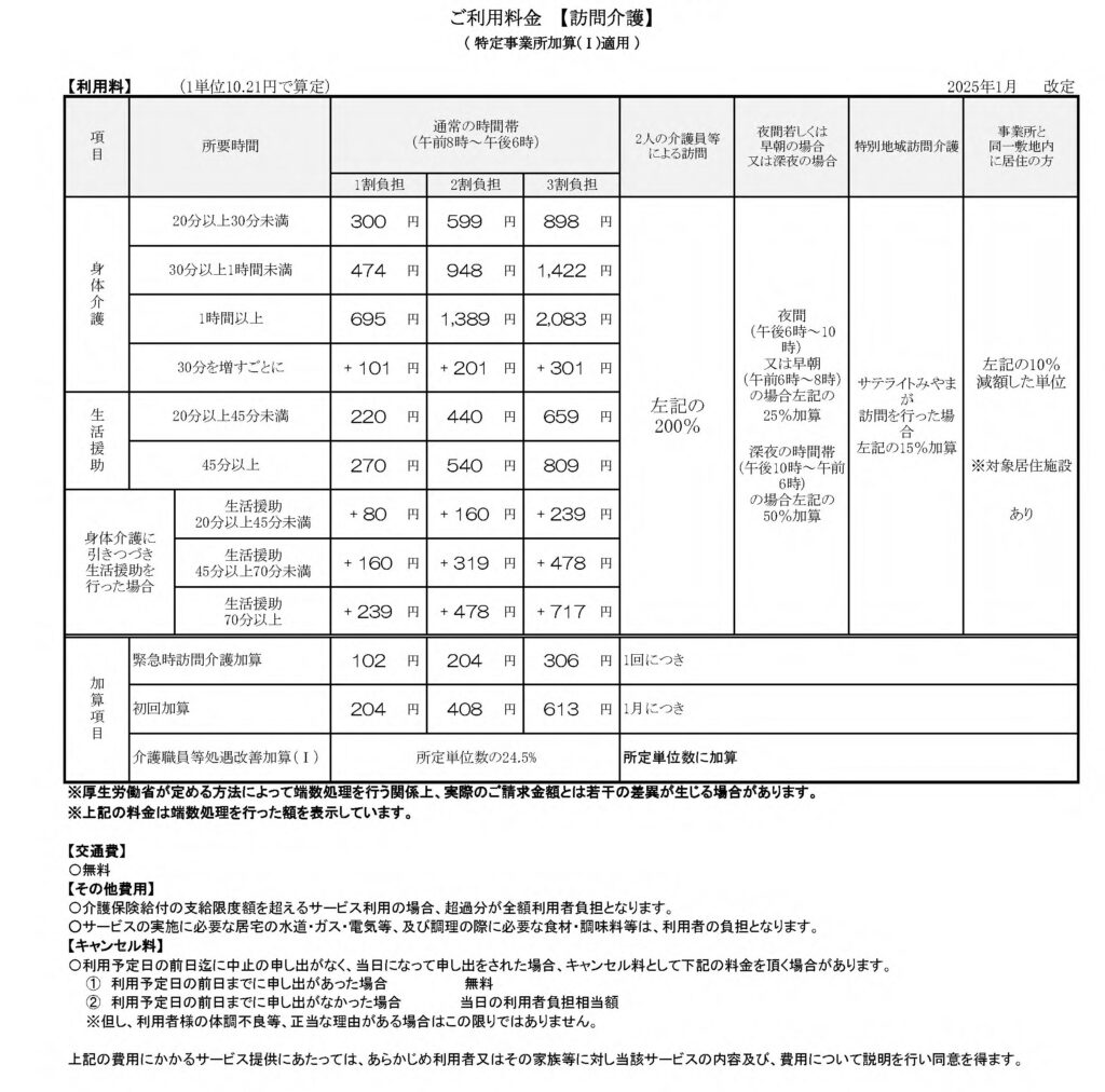 訪問介護の料金表