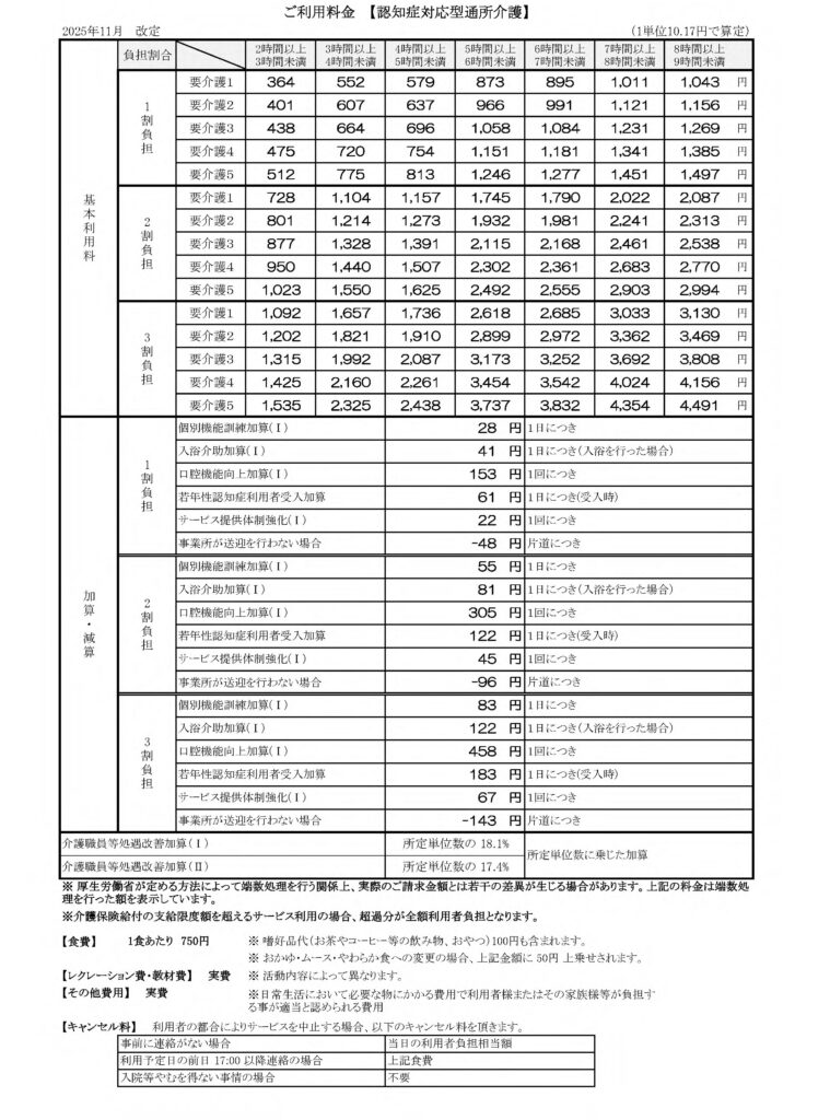 認知症対応型通所介護の料金表