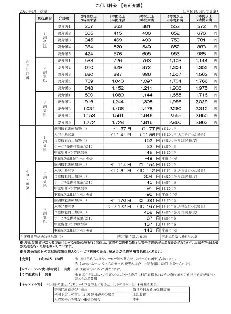 通所介護（大規模Ⅰ）の料金表