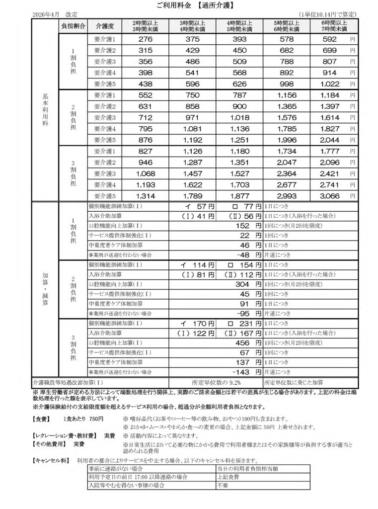 通所介護（通常規模）の料金表